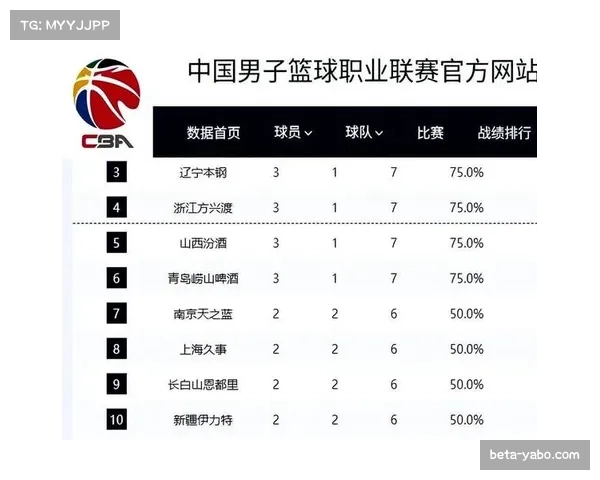 山东男篮成四强格局最大变数 补赛胜负或将改写头部排名